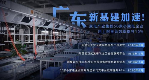 阿里云工業(yè)互聯(lián)網(wǎng)賦能，廣東50家小家電企業(yè)效率提升超10%