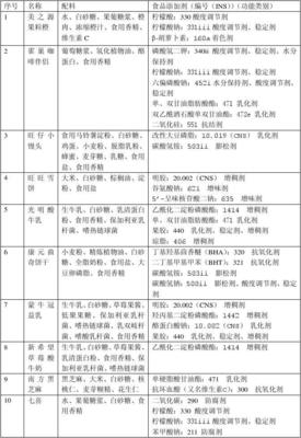 食品添加劑 天使還是魔鬼？科學認知與理性對待