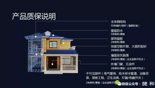 農村29萬建輕鋼別墅 3D噴筑實心墻體堅不可摧，未來建房主流之選